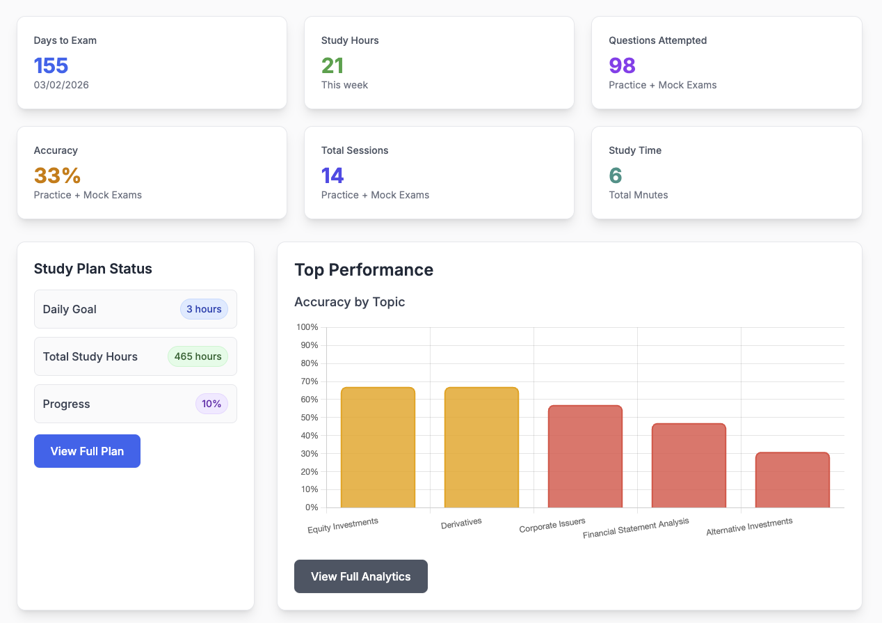 Comprehensive Dashboard